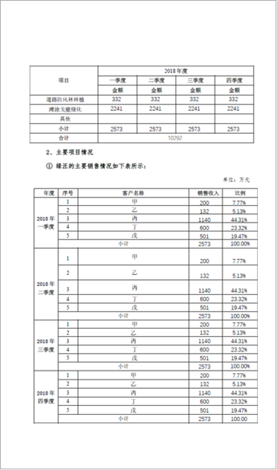 苗木項目商業(yè)計劃書