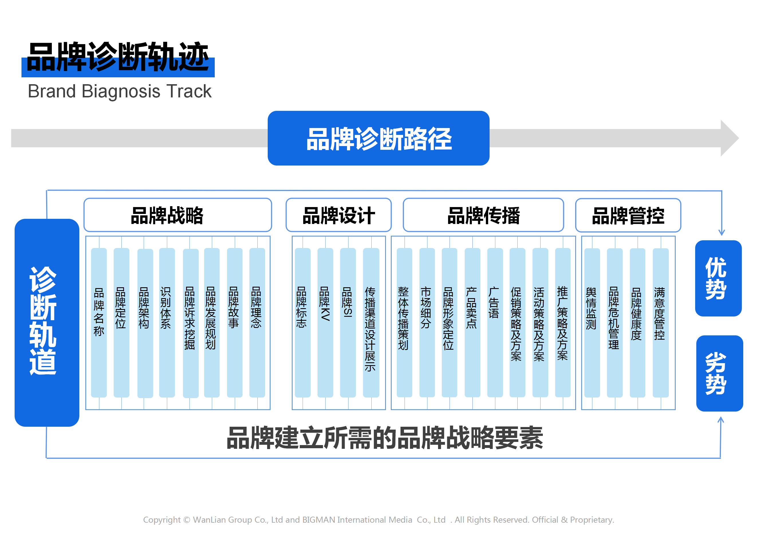 廣藥集團(tuán)品牌戰(zhàn)略策劃