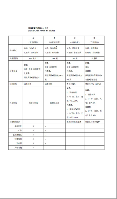 智慧燈桿商業(yè)計劃書